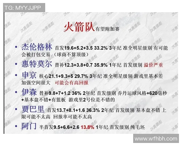 火箭队与奇才队精彩对决直播预告分析及赛前看点汇总