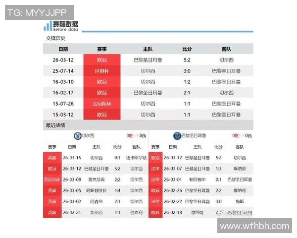 切尔西对阵罗马比赛前瞻及竞彩分析预测全解析 切尔西对阵罗马比赛前瞻及竞彩分析预测全解析